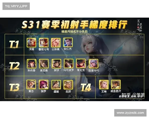 王者荣耀S31赛季全方位上分准备与英雄阵容搭配详解攻略