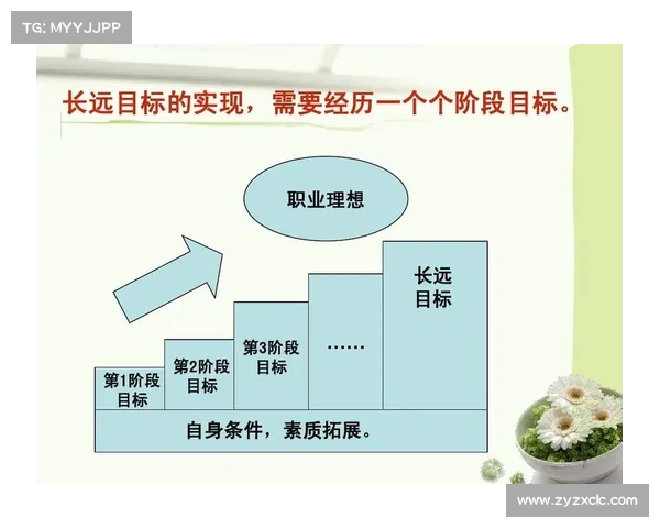 如何通过职业规划提升工程师核心竞争力与发展潜力